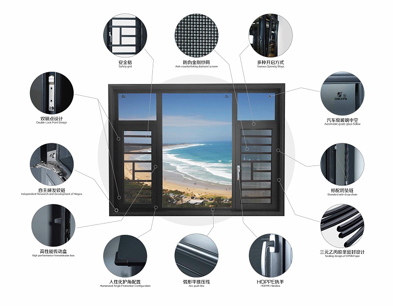 子彈頭爆款門窗的抗風壓性、水密性以及氣密性分析